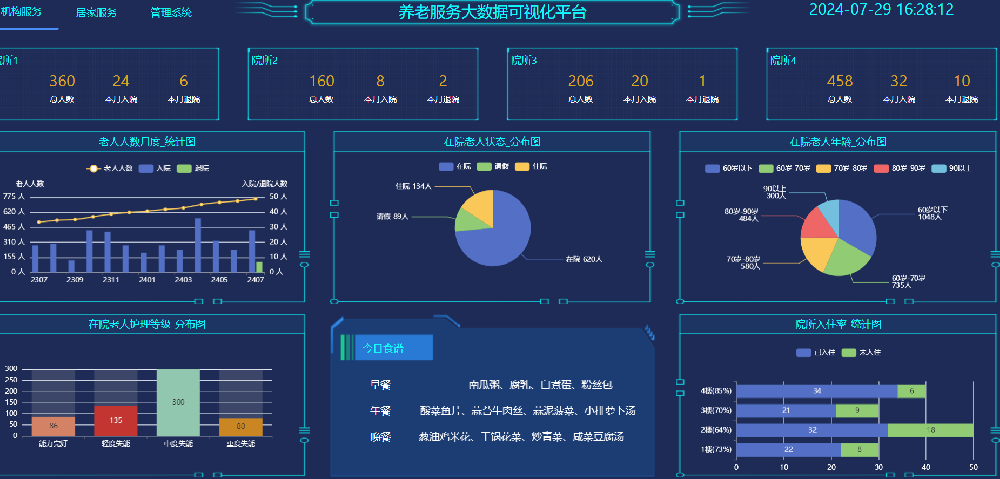 机构养老解决方案