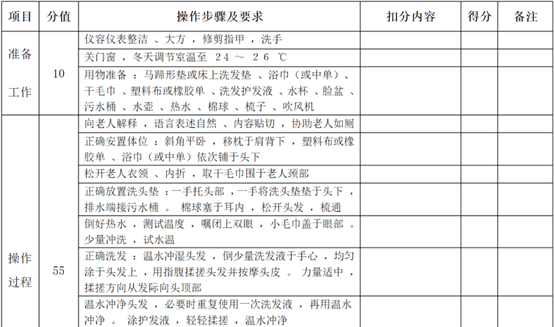 优秀护理员必备技能---20项养老护理操作评分表